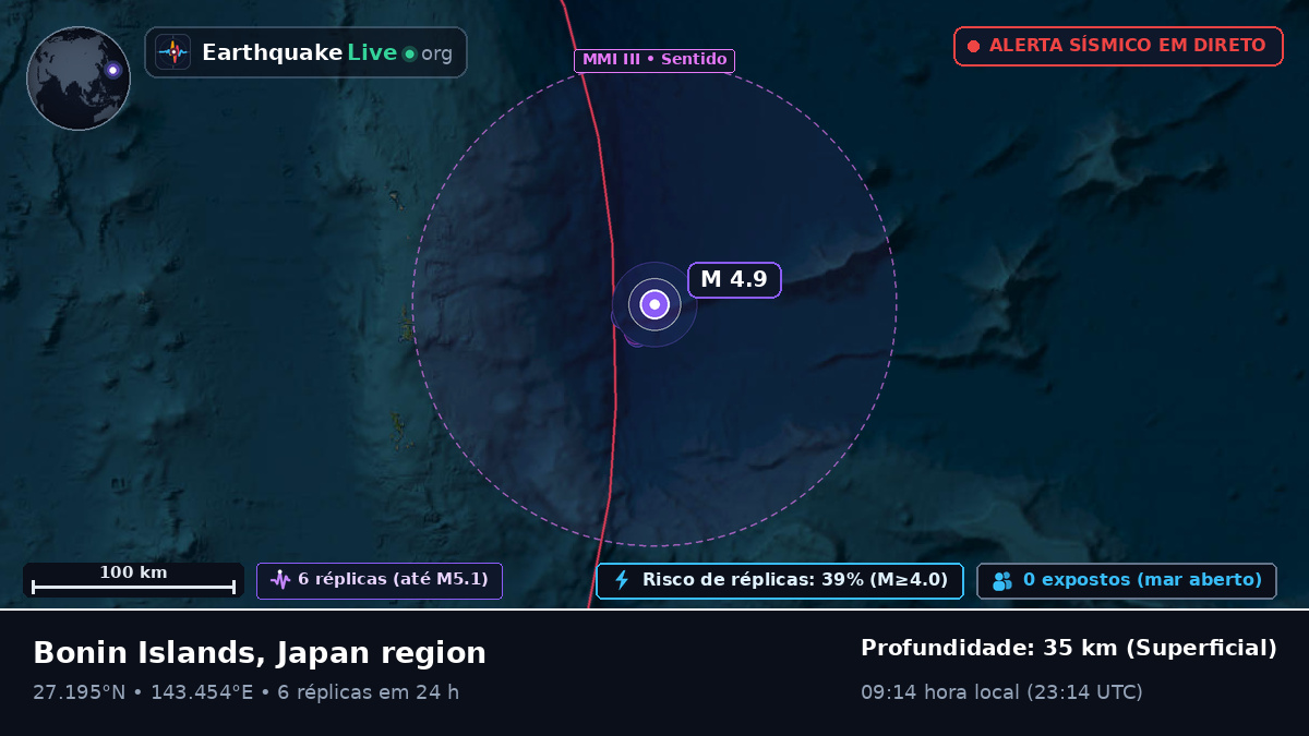Oceano Pacífico Norte (Japão)