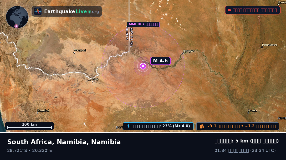 Karas, Namibia