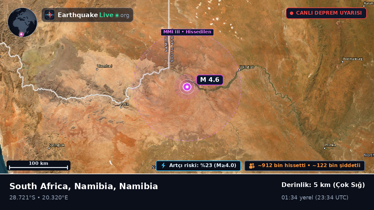 Karas, Namibia