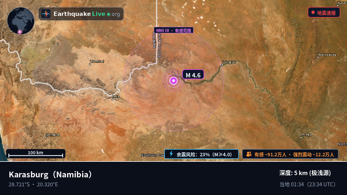 Karas, Namibia