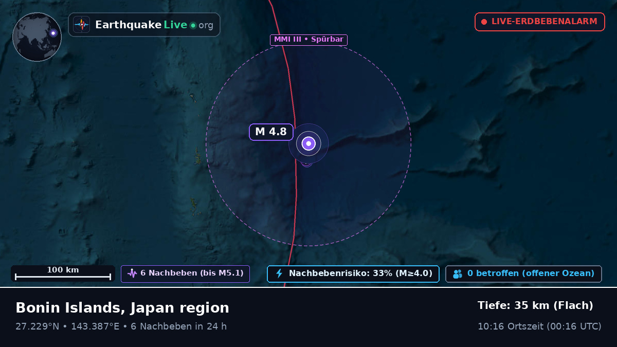 Nordpazifik (Japan)
