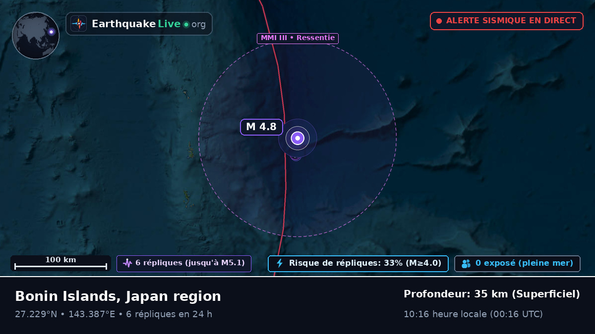 Océan Pacifique Nord (Japon)