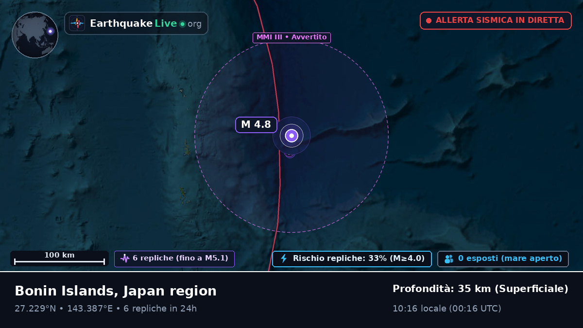 Oceano Pacifico settentrionale (Giappone)