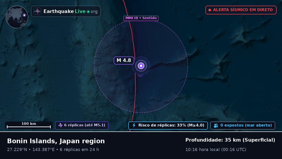 Oceano Pacífico Norte (Japão)
