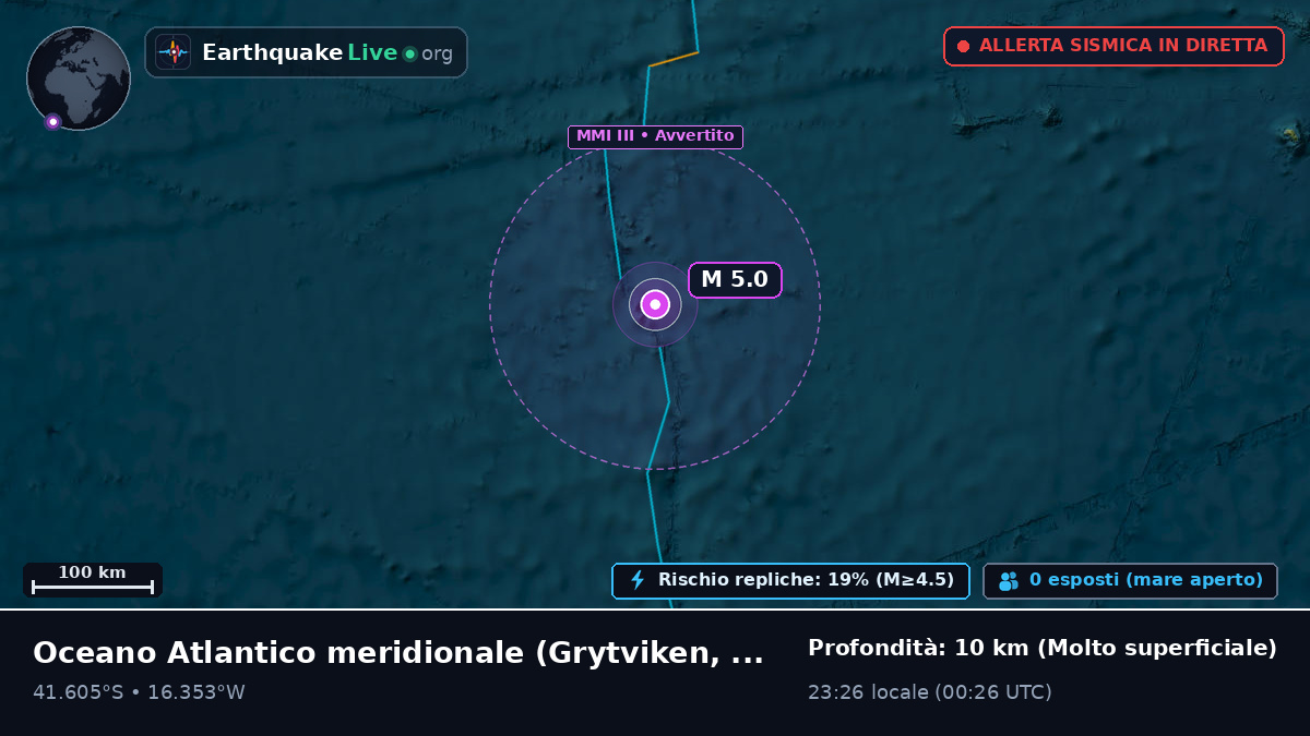 Oceano Atlantico meridionale (South Georgia and the Islands)