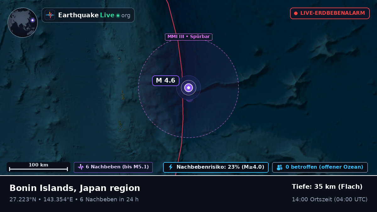 Nordpazifik (Japan)