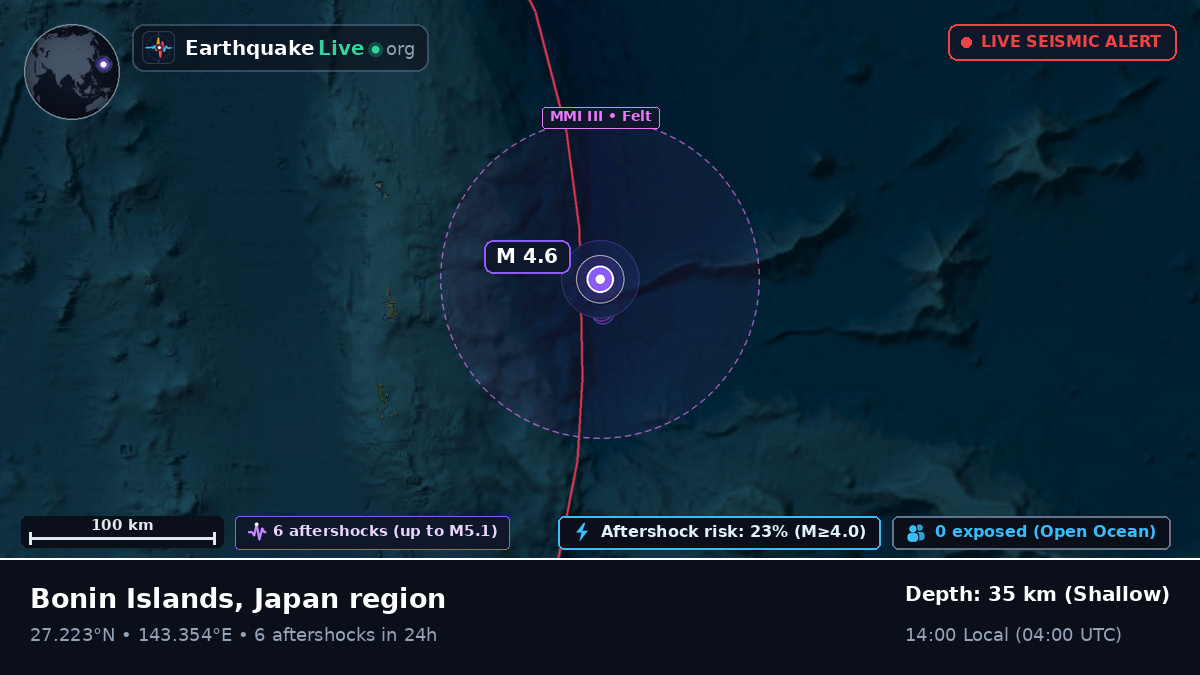 North Pacific Ocean (Japan)