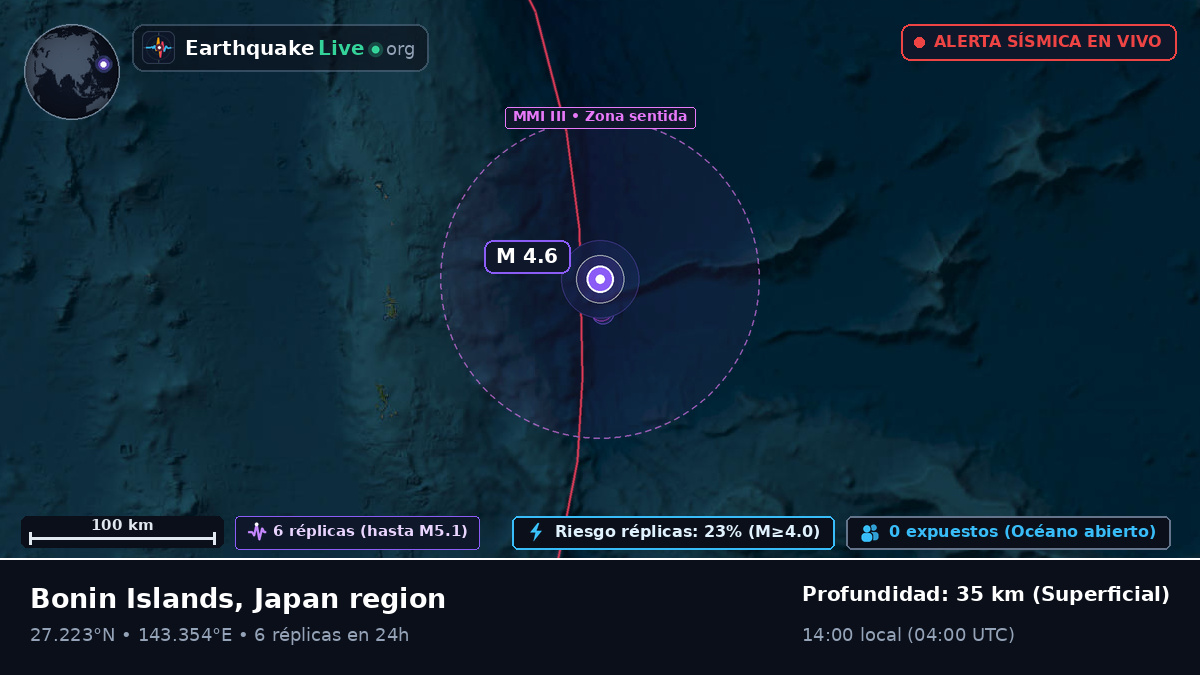 Océano Pacífico Norte (Japón)
