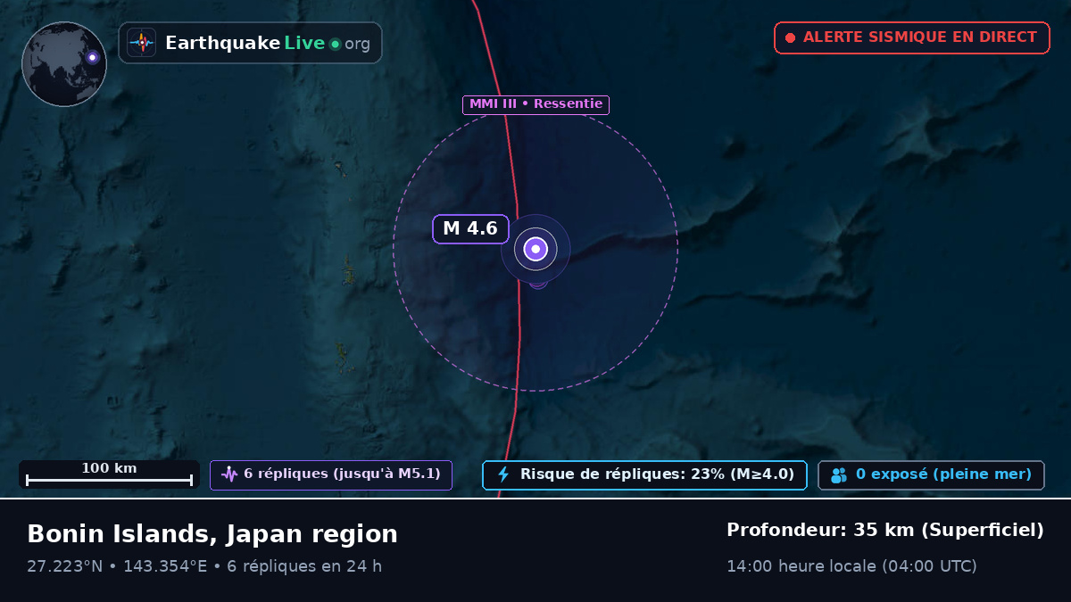 Océan Pacifique Nord (Japon)