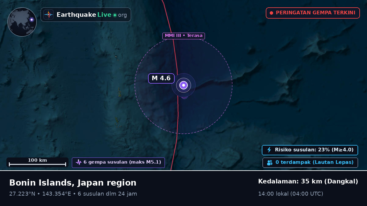 Samudra Pasifik Utara (Jepang)
