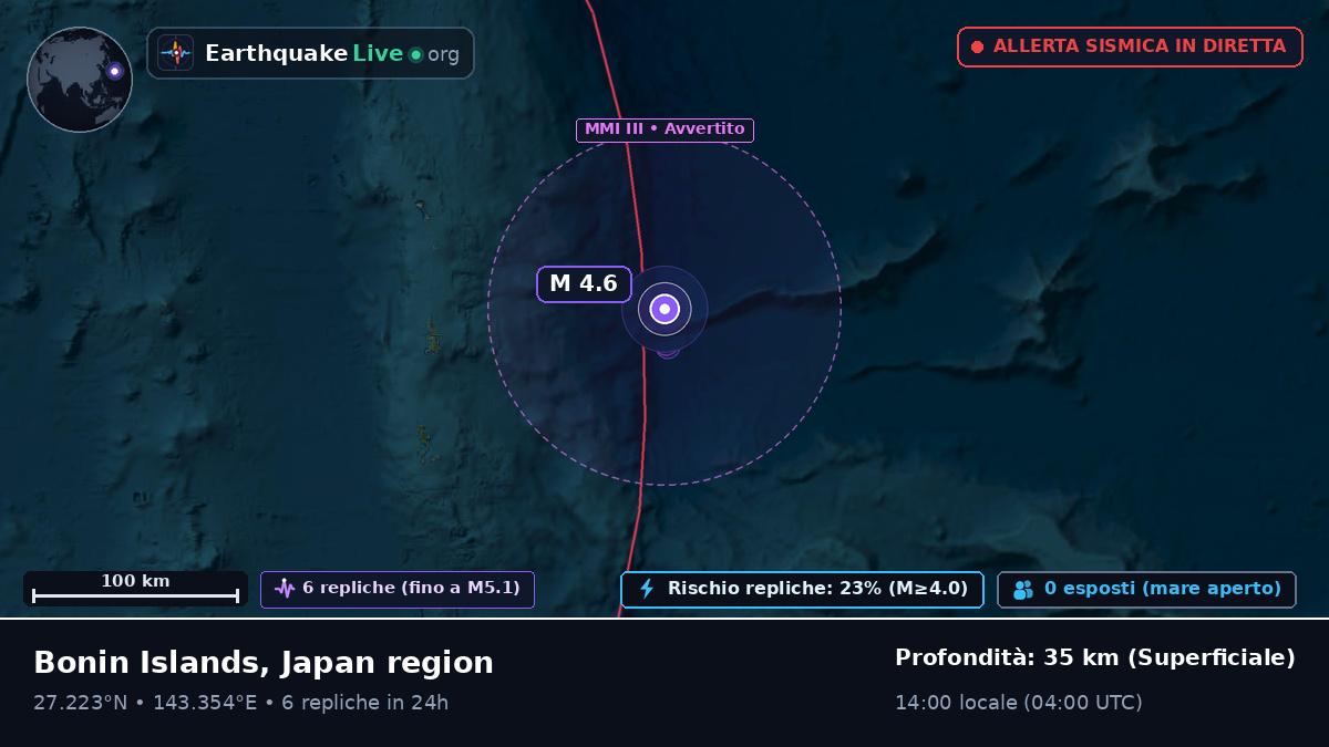 Oceano Pacifico settentrionale (Giappone)