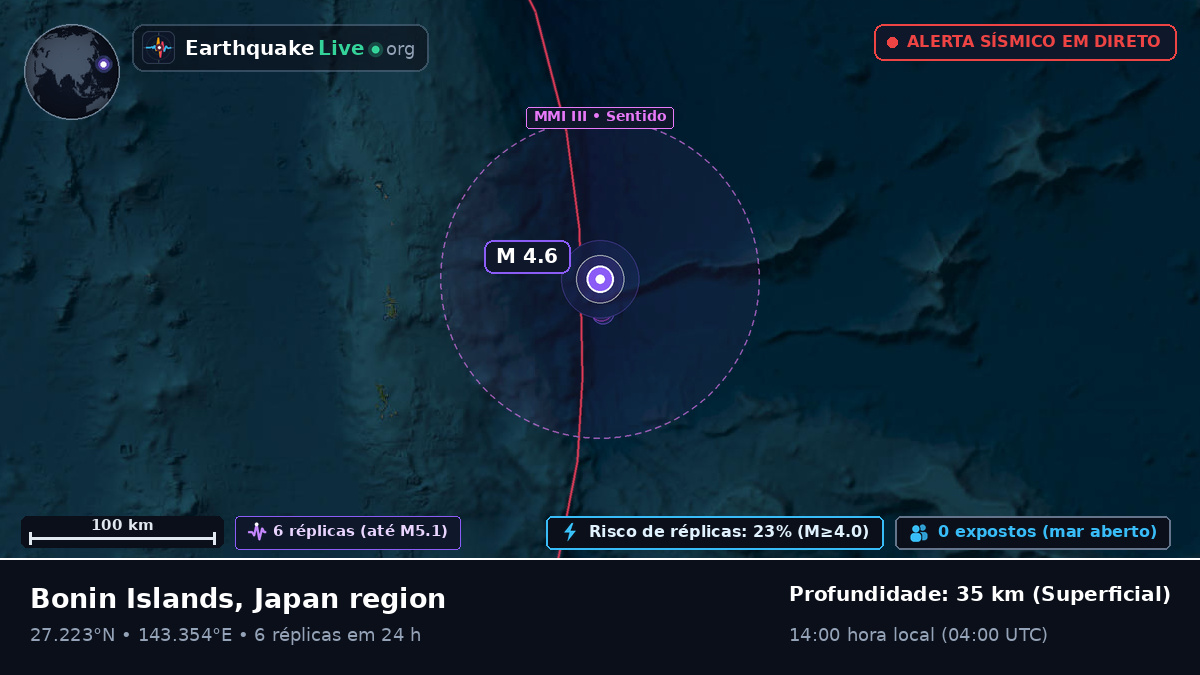 Oceano Pacífico Norte (Japão)