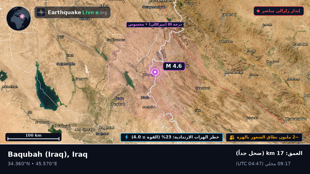 Diyala, Iraq