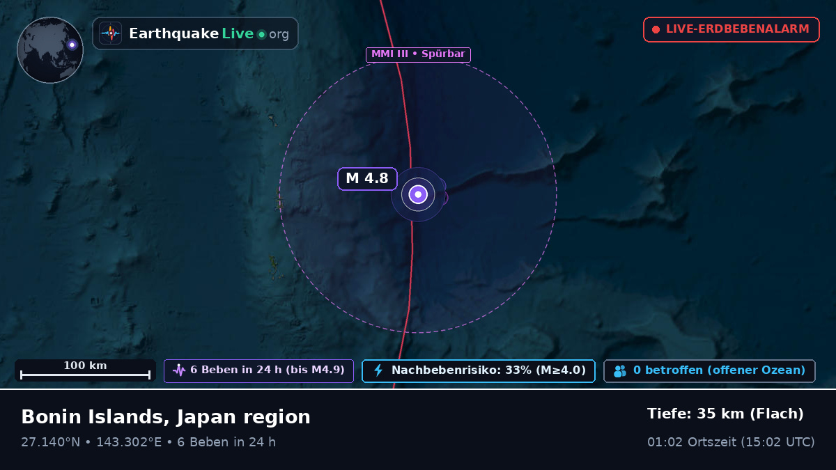 Nordpazifik (Japan)