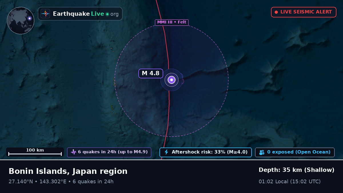 North Pacific Ocean (Japan)
