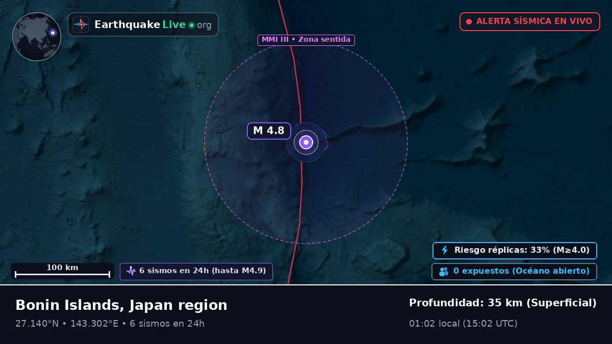 Océano Pacífico Norte (Japón)