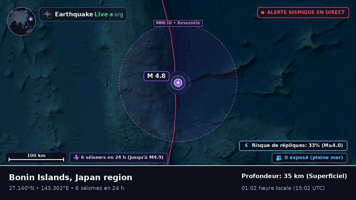 Océan Pacifique Nord (Japon)