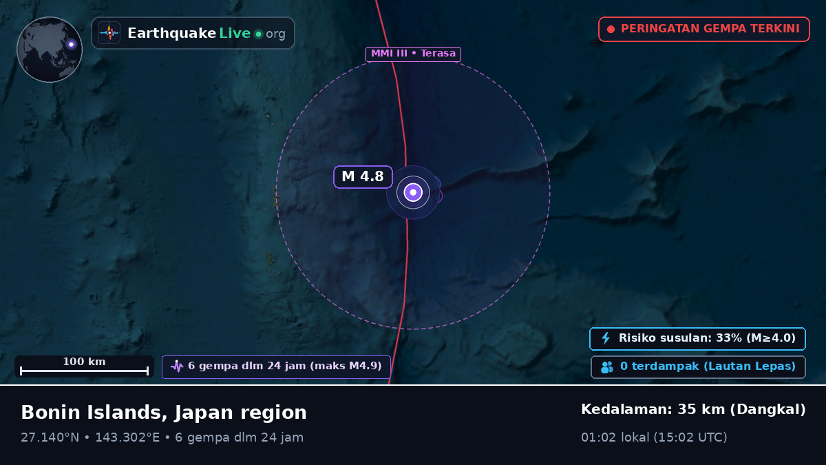 Samudra Pasifik Utara (Jepang)