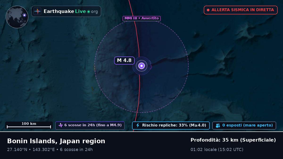 Oceano Pacifico settentrionale (Giappone)