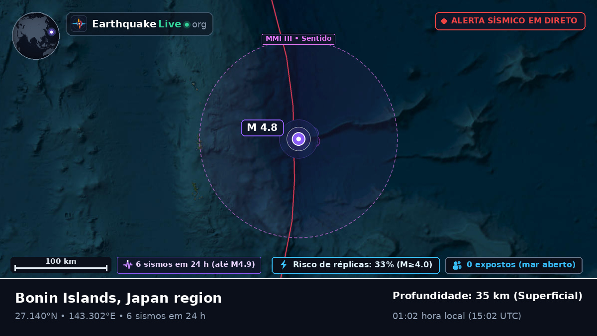Oceano Pacífico Norte (Japão)