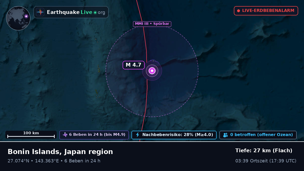 Nordpazifik (Japan)