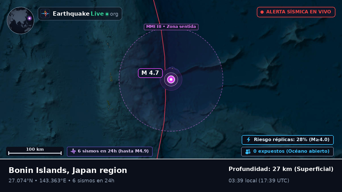 Océano Pacífico Norte (Japón)