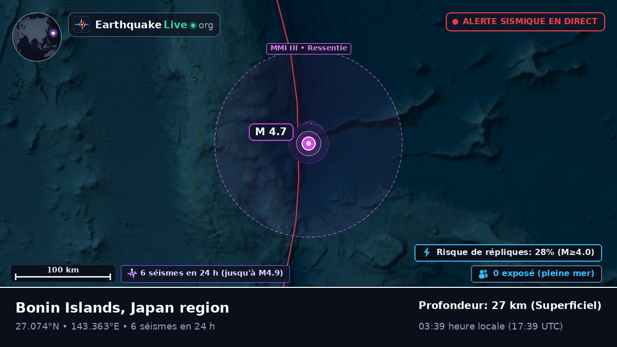 Océan Pacifique Nord (Japon)