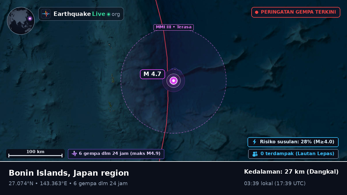 Samudra Pasifik Utara (Jepang)