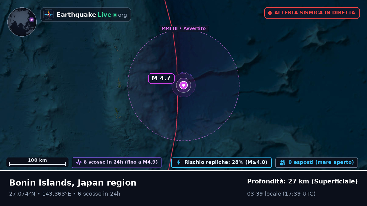 Oceano Pacifico settentrionale (Giappone)