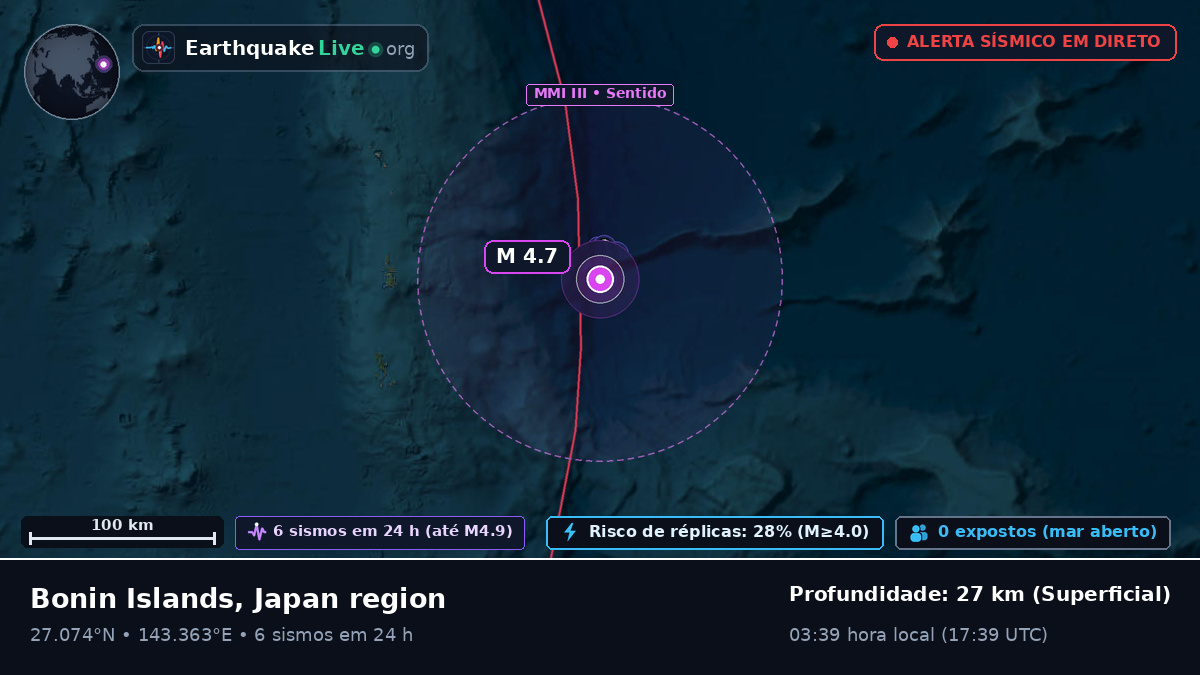 Oceano Pacífico Norte (Japão)