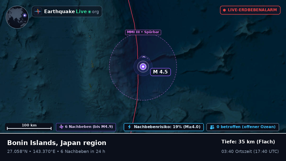 Nordpazifik (Japan)