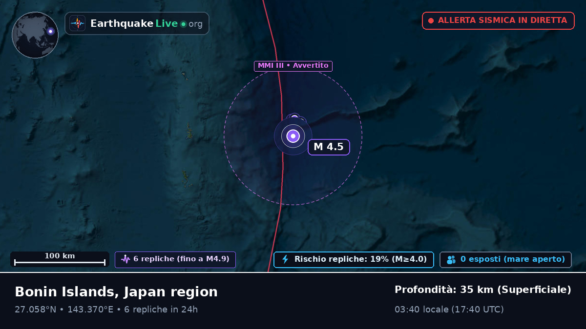 Oceano Pacifico settentrionale (Giappone)