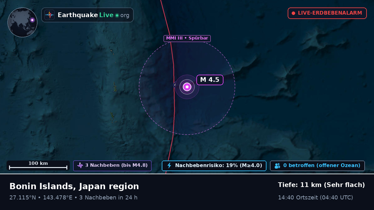 Nordpazifik (Japan)