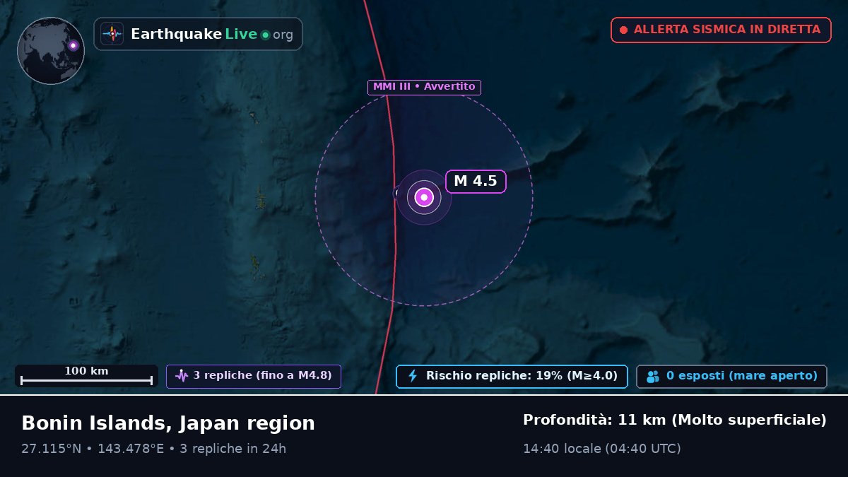 Oceano Pacifico settentrionale (Giappone)