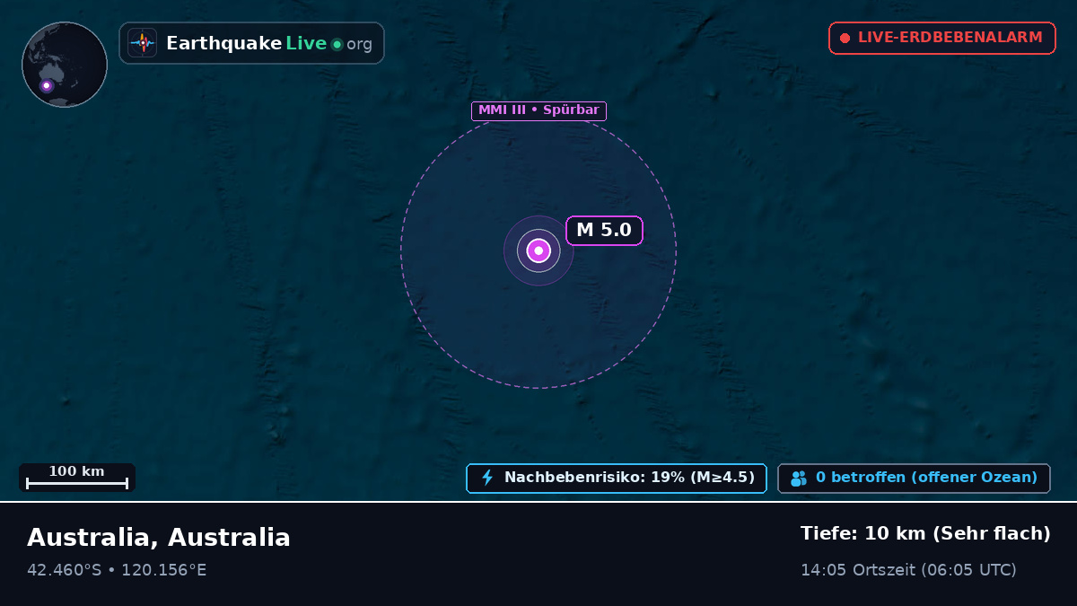 Indischer Ozean (Australia)