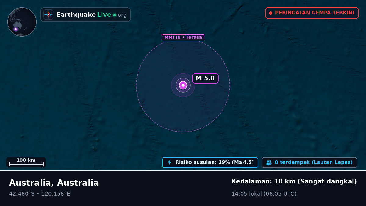 Samudra Hindia (Australia)