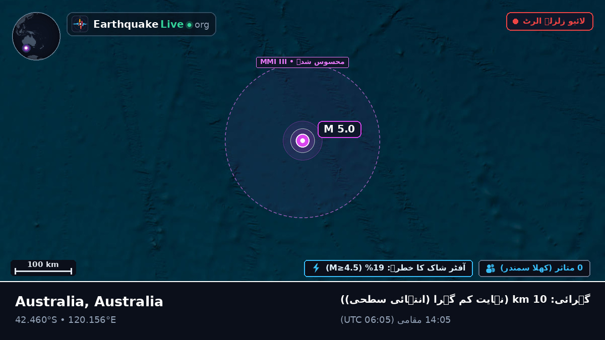 بحر ہند (Australia)