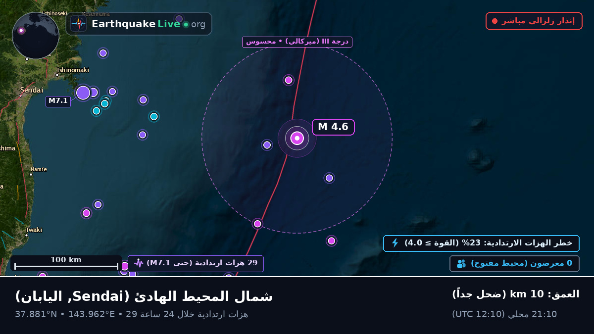 شمال المحيط الهادئ (اليابان)