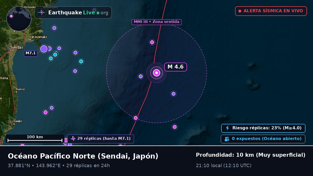 Océano Pacífico Norte (Japón)