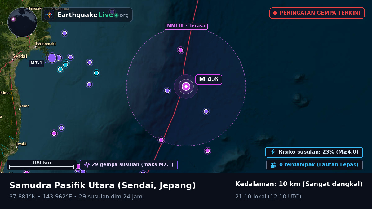 Samudra Pasifik Utara (Jepang)