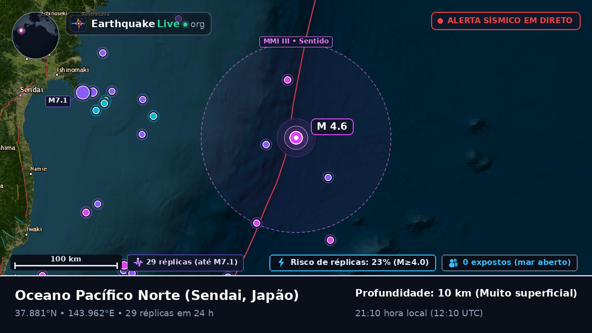 Oceano Pacífico Norte (Japão)