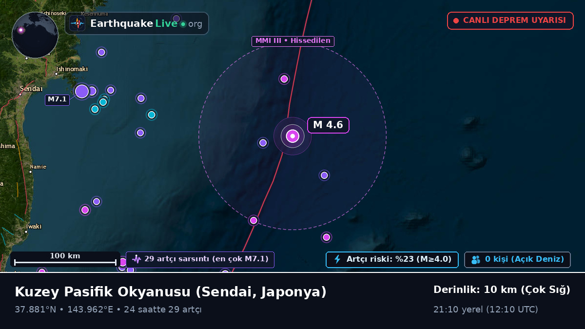 Kuzey Pasifik Okyanusu (Japonya)