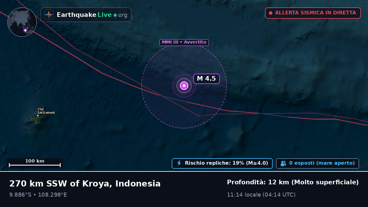 Oceano Indiano (Indonesia)