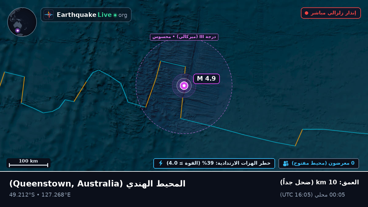 المحيط الهندي (Australia)