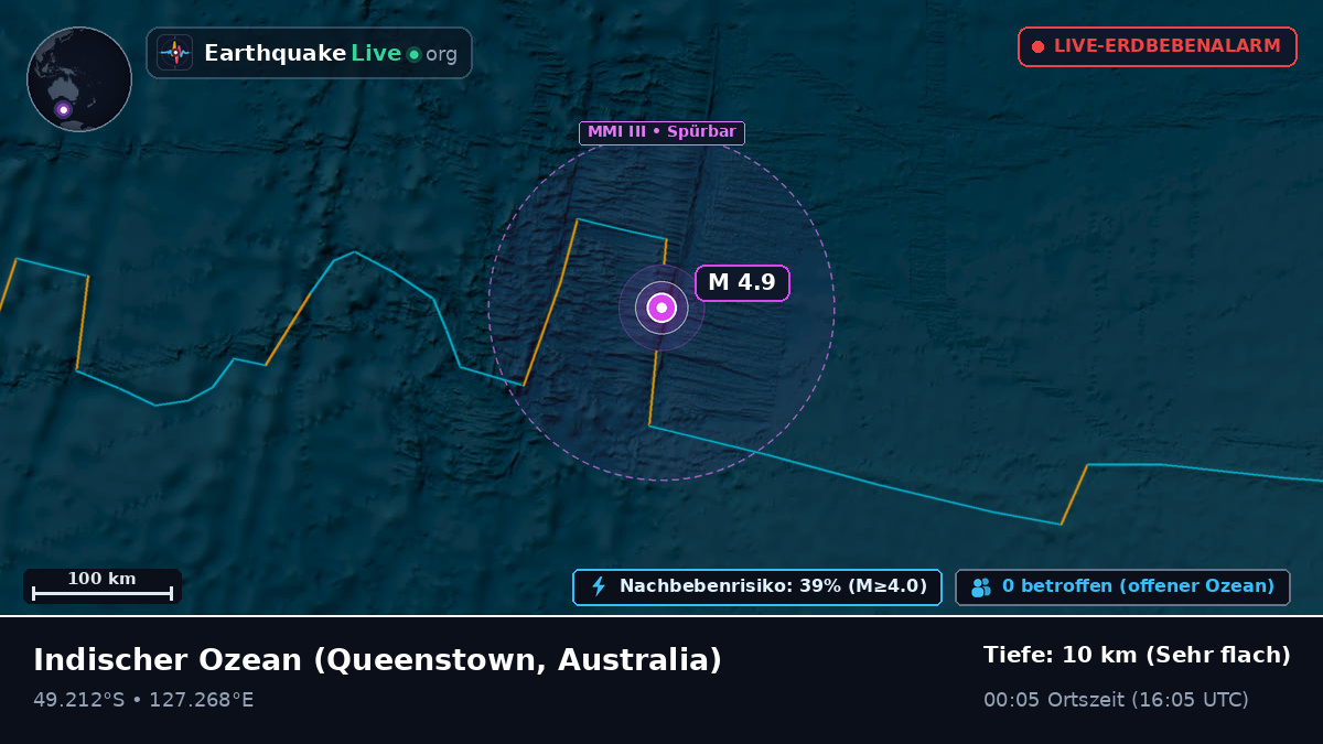 Indischer Ozean (Australia)