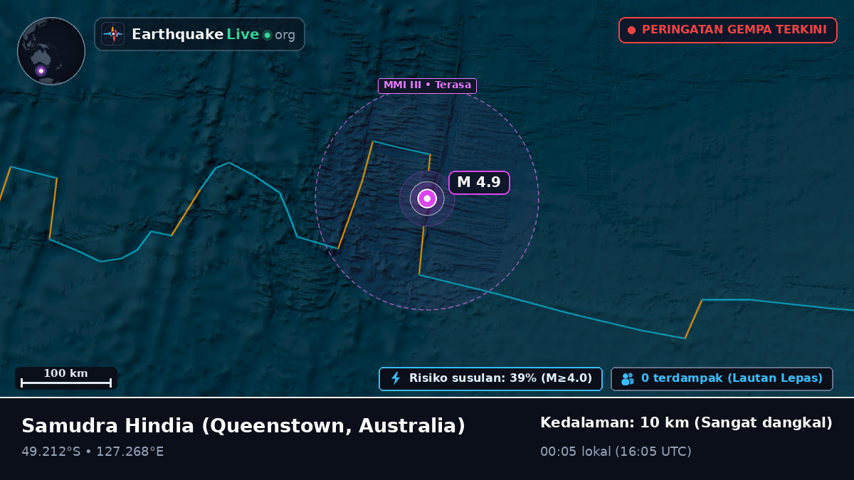 Samudra Hindia (Australia)