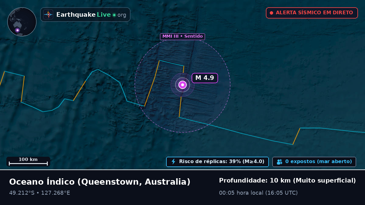 Oceano Índico (Australia)