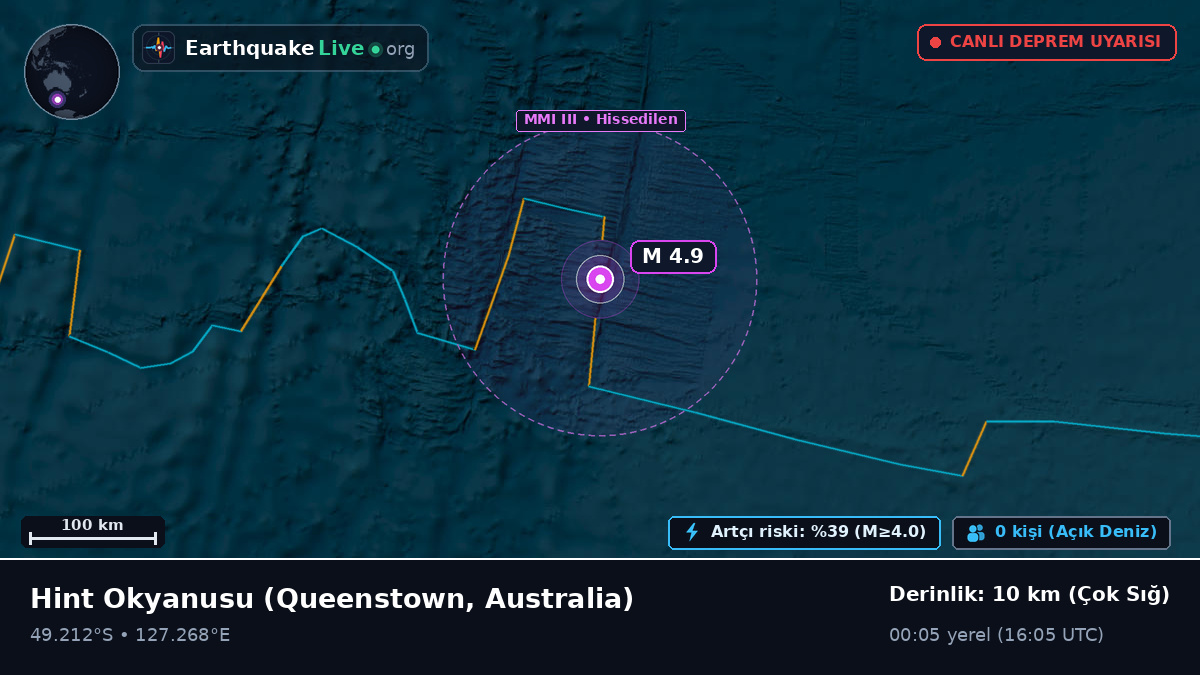 Hint Okyanusu (Australia)