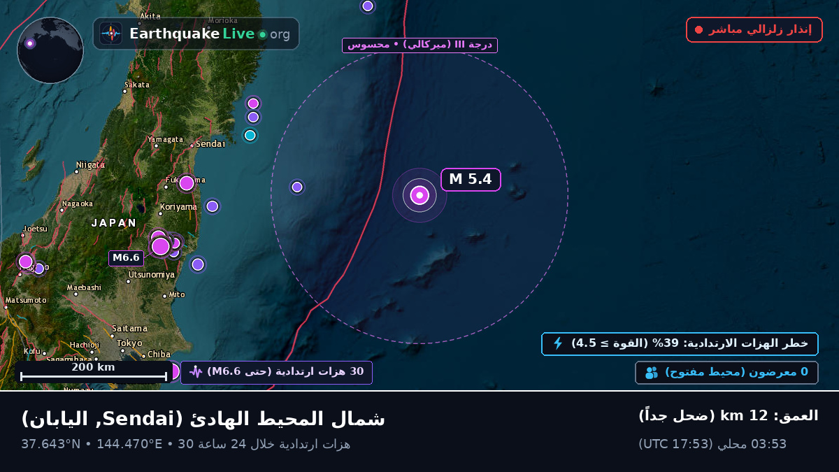 شمال المحيط الهادئ (اليابان)