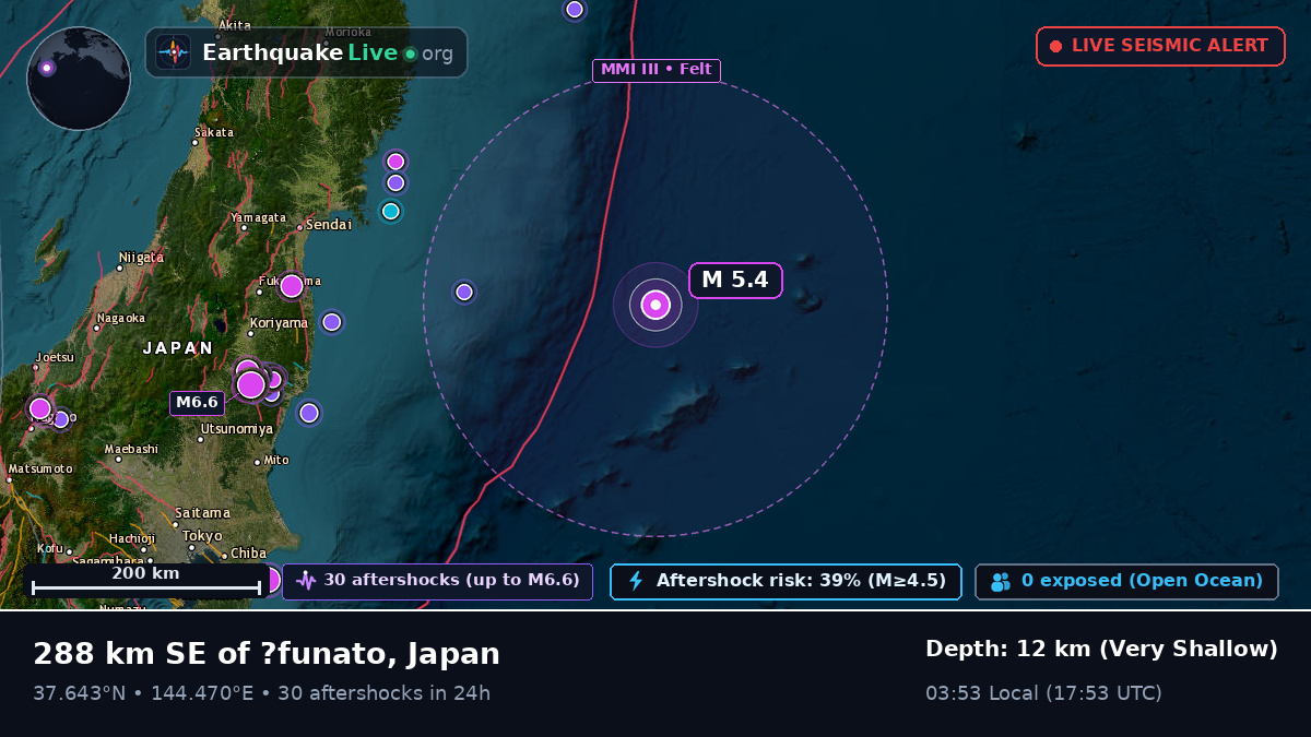 North Pacific Ocean (Japan)